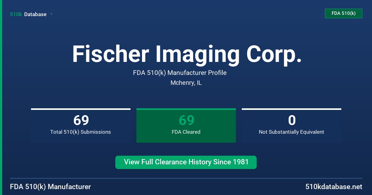 Fischer Imaging Corp. FDA 510(k) Manufacturer Profile