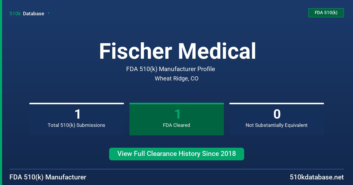 Fischer Medical FDA 510(k) Manufacturer Profile
