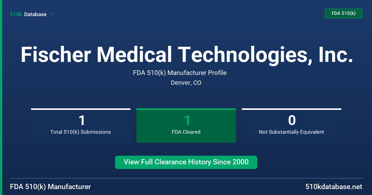 Fischer Medical Technologies, Inc. FDA 510(k) Manufacturer Profile