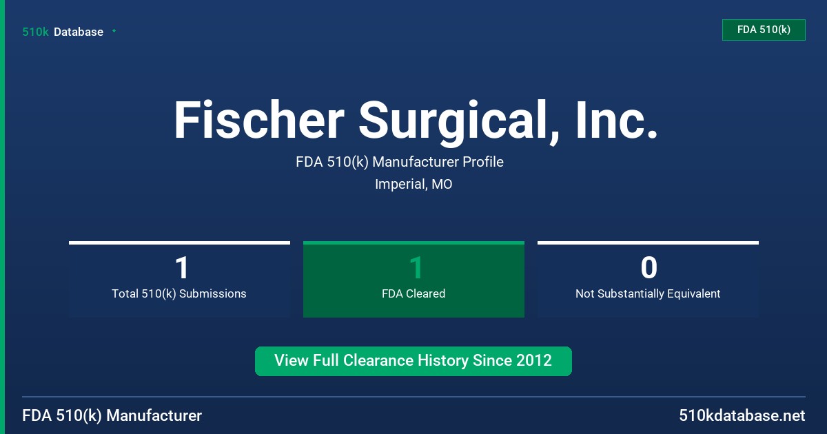 Fischer Surgical, Inc. FDA 510(k) Manufacturer Profile