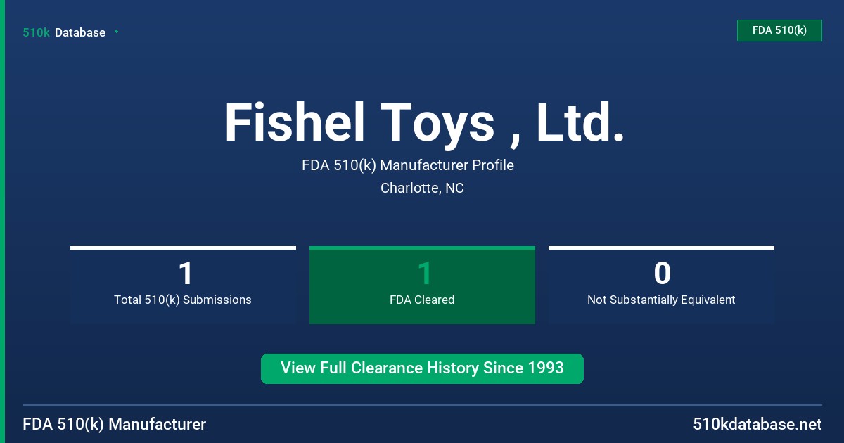 Fishel Toys , Ltd. FDA 510(k) Manufacturer Profile