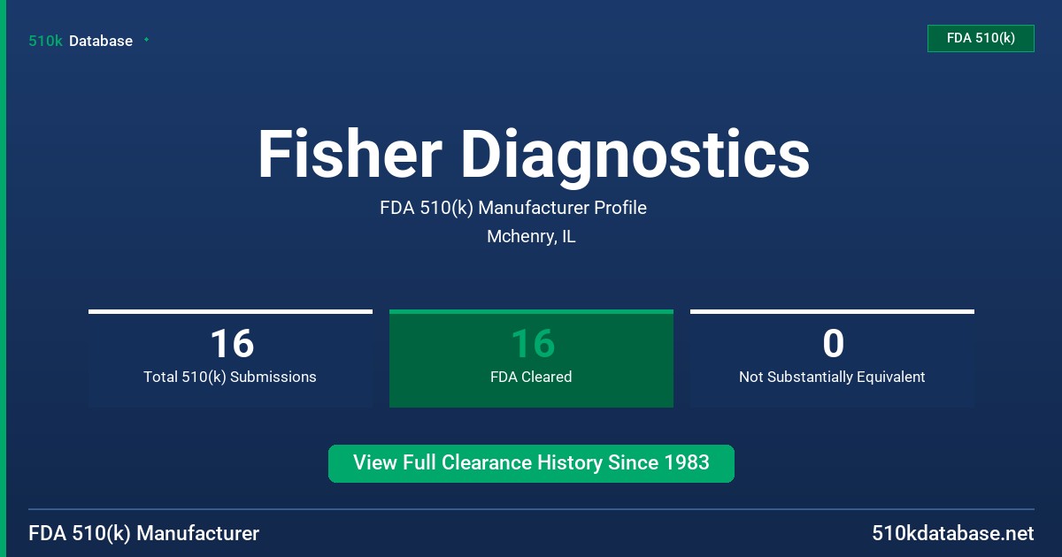 Fisher Diagnostics FDA 510(k) Manufacturer Profile