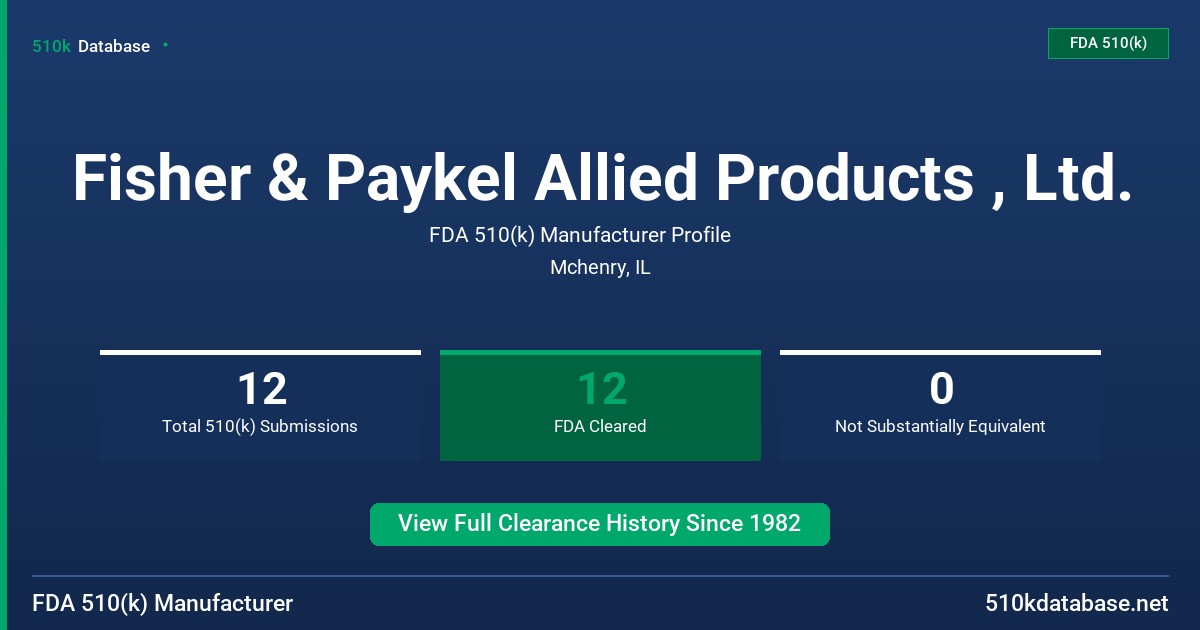 Fisher & Paykel Allied Products , Ltd. FDA 510(k) Manufacturer Profile