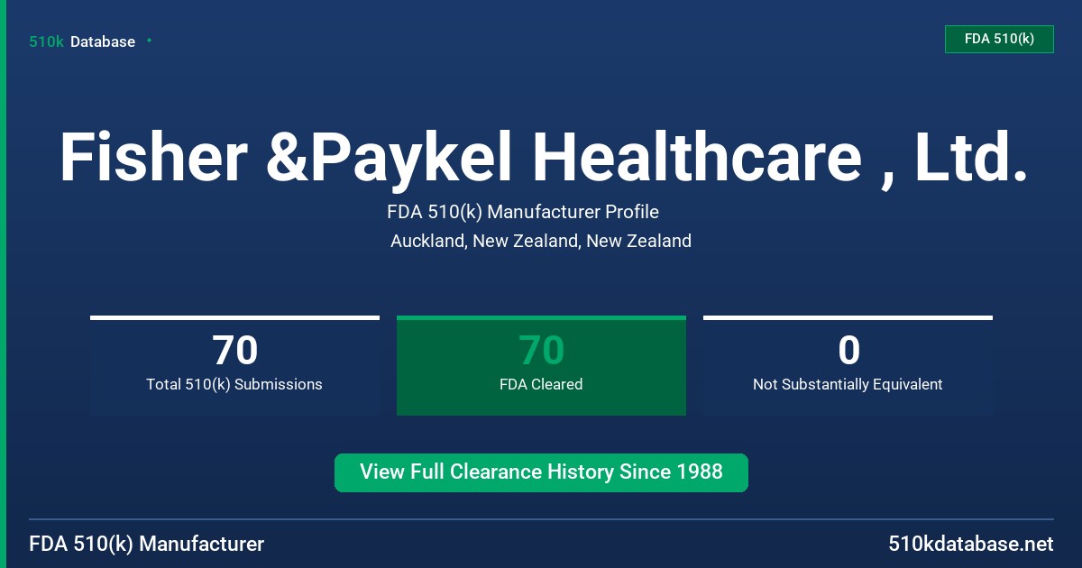 Fisher &Paykel Healthcare , Ltd. FDA 510(k) Manufacturer Profile