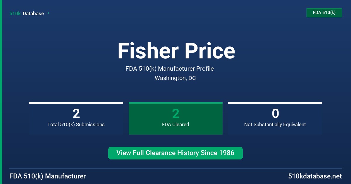 Fisher Price FDA 510(k) Manufacturer Profile