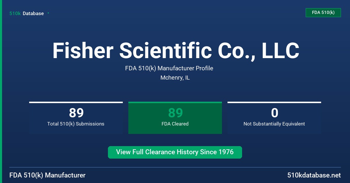 Fisher Scientific Co., LLC FDA 510(k) Manufacturer Profile