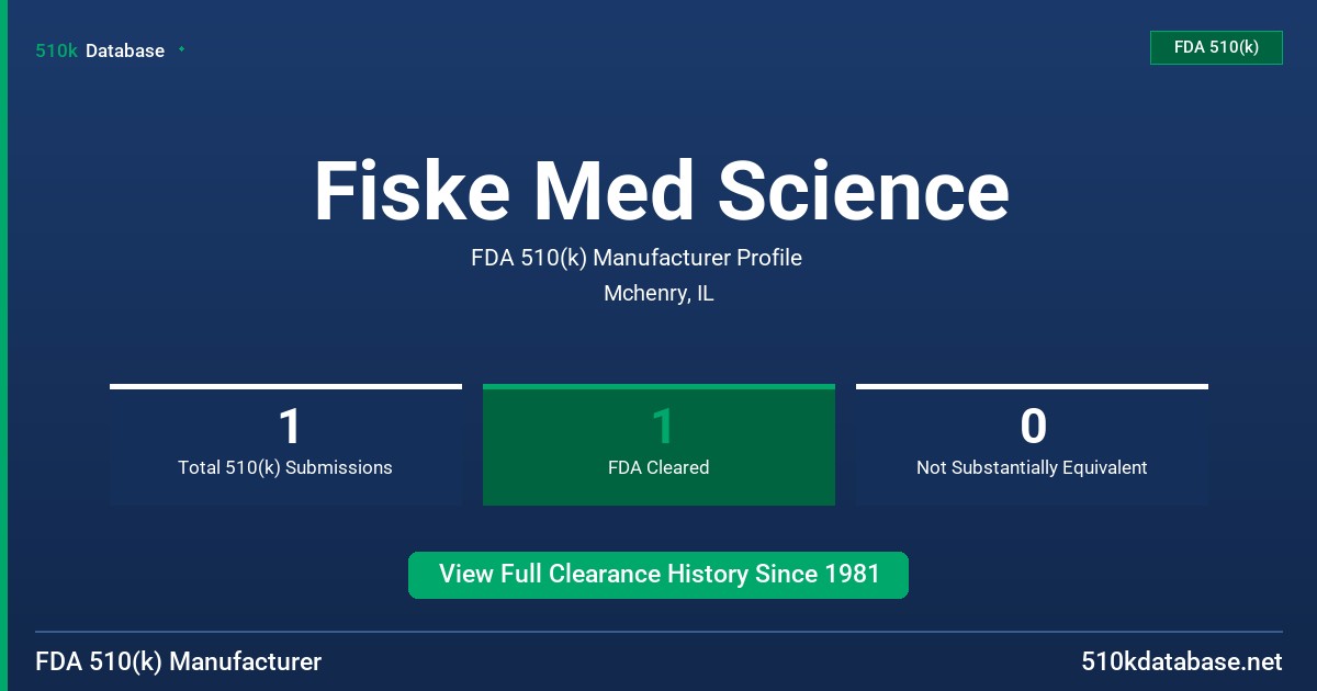 Fiske Med Science FDA 510(k) Manufacturer Profile