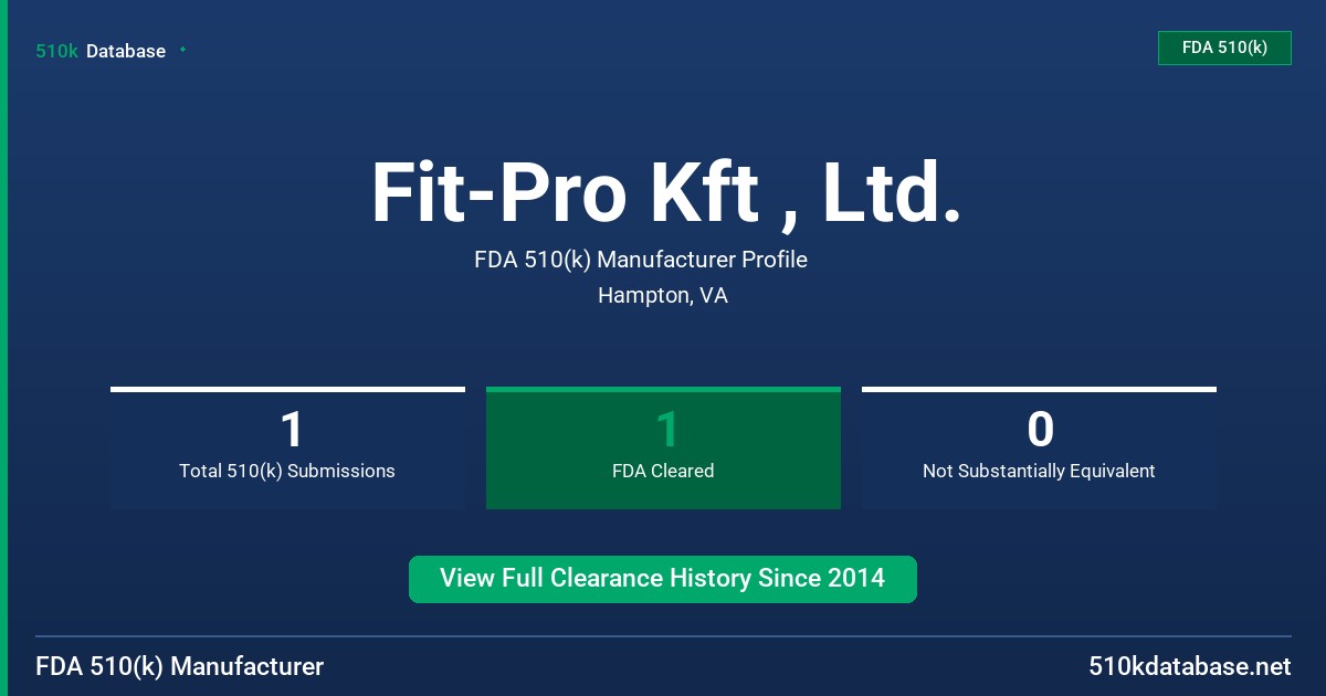 Fit-Pro Kft , Ltd. FDA 510(k) Manufacturer Profile