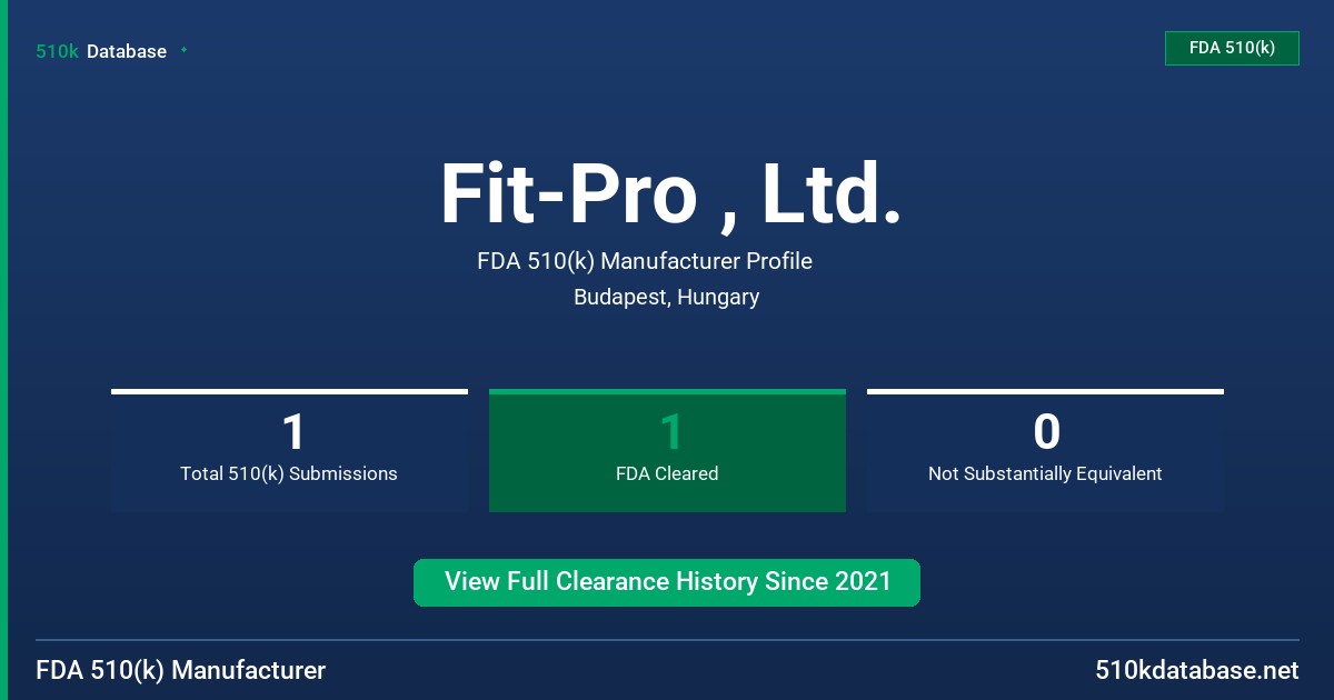 Fit-Pro , Ltd. FDA 510(k) Manufacturer Profile
