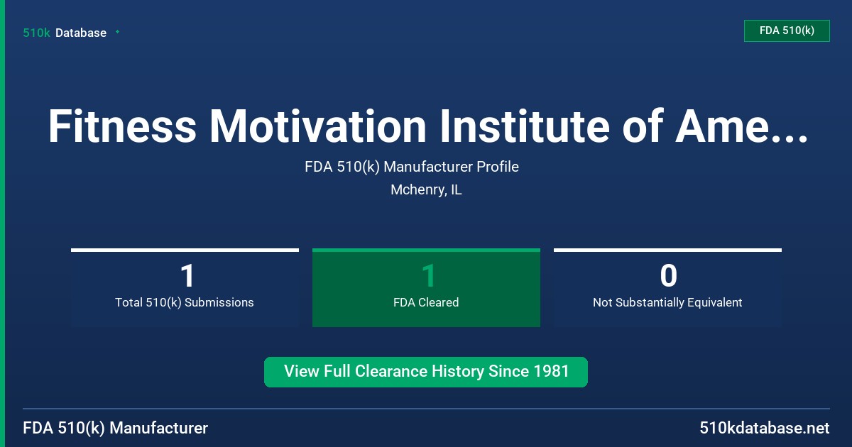 Fitness Motivation Institute of America FDA 510(k) Manufacturer Profile