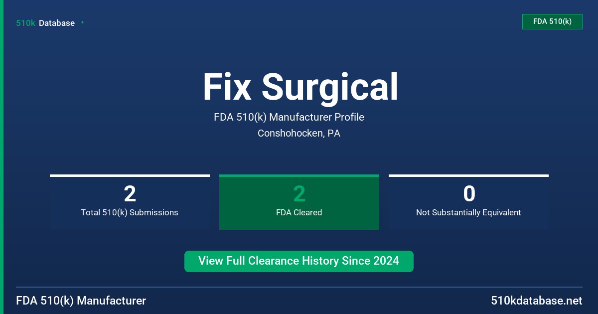 Fix Surgical FDA 510(k) Manufacturer Profile