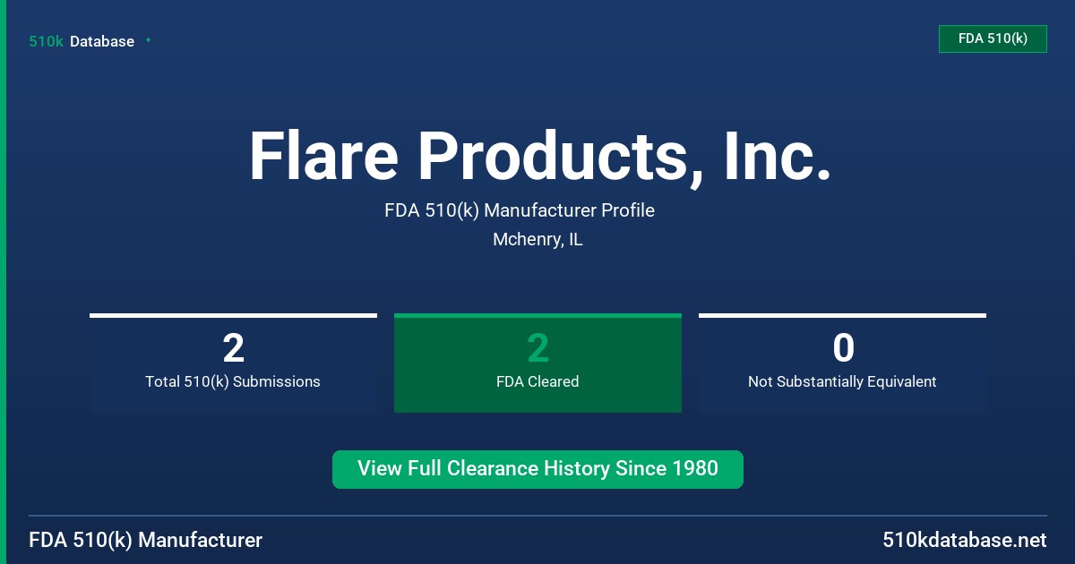 Flare Products, Inc. FDA 510(k) Manufacturer Profile
