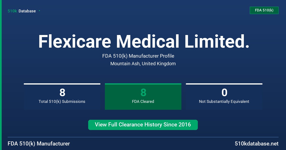 Flexicare Medical Limited. FDA 510(k) Manufacturer Profile