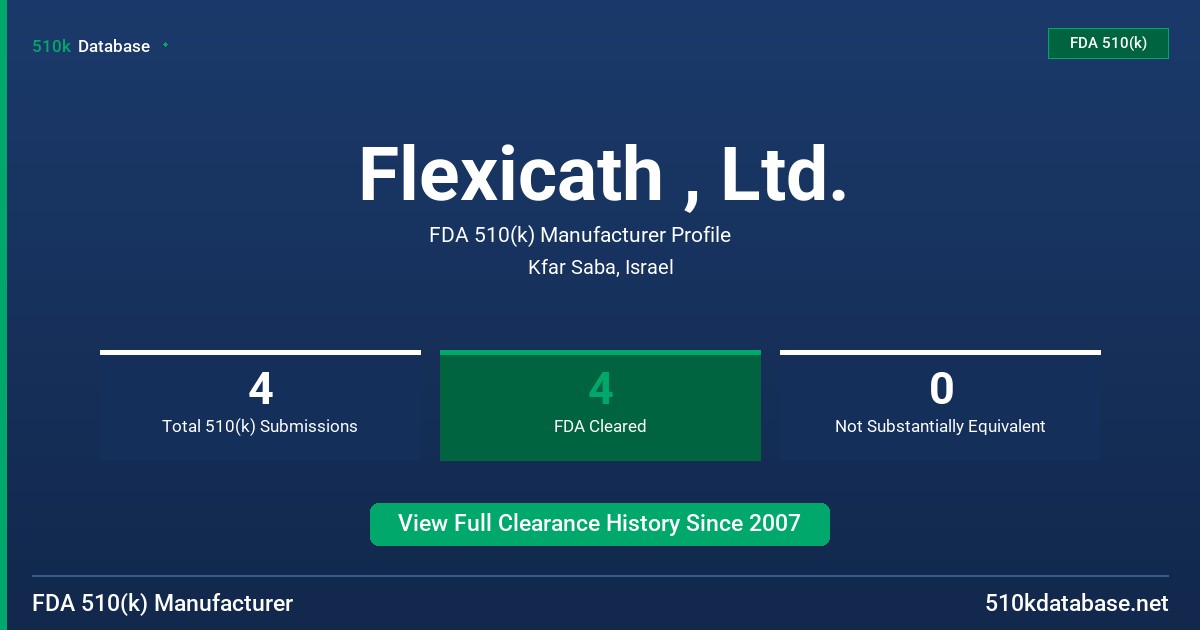 Flexicath , Ltd. FDA 510(k) Manufacturer Profile