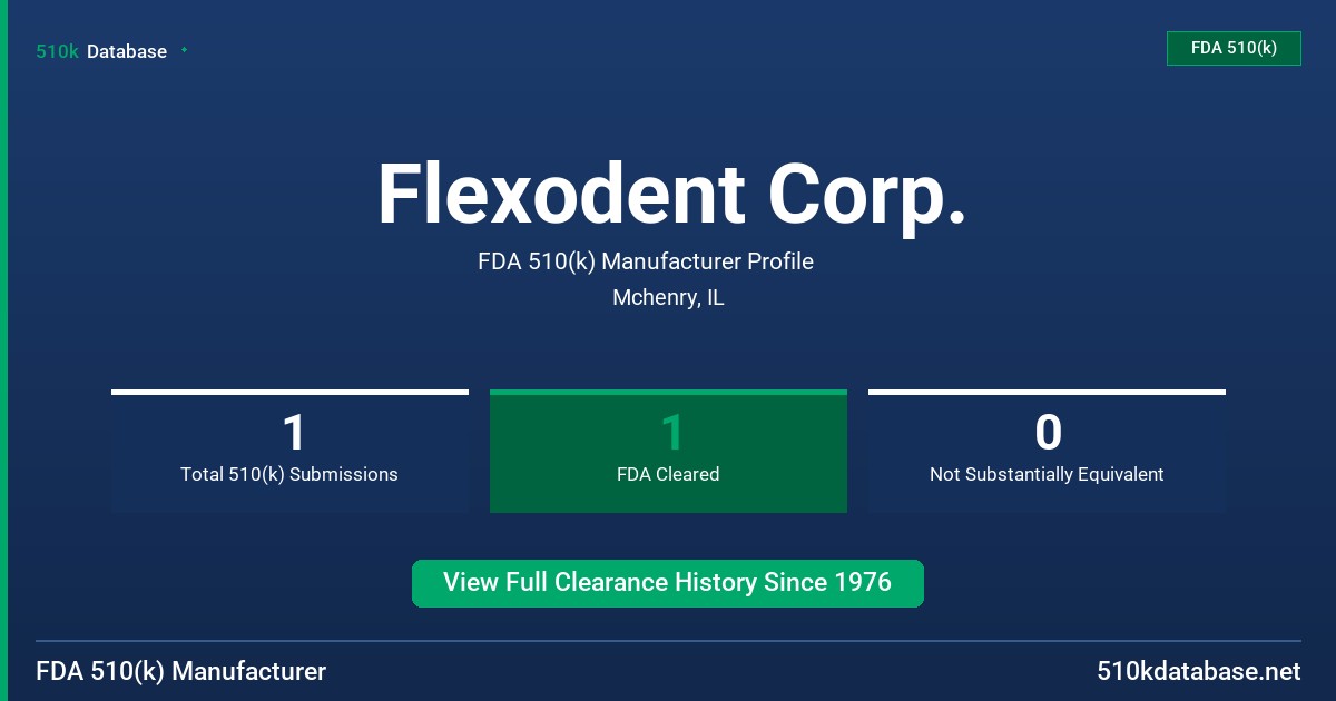 Flexodent Corp. FDA 510(k) Manufacturer Profile