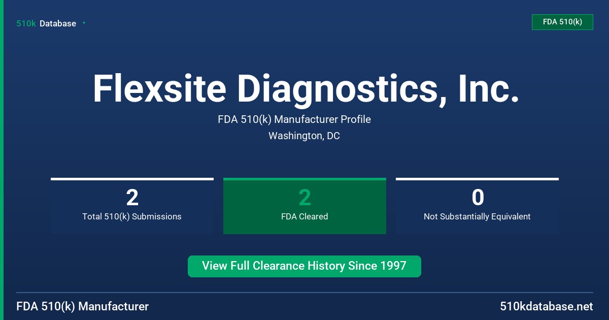 Flexsite Diagnostics, Inc. FDA 510(k) Manufacturer Profile