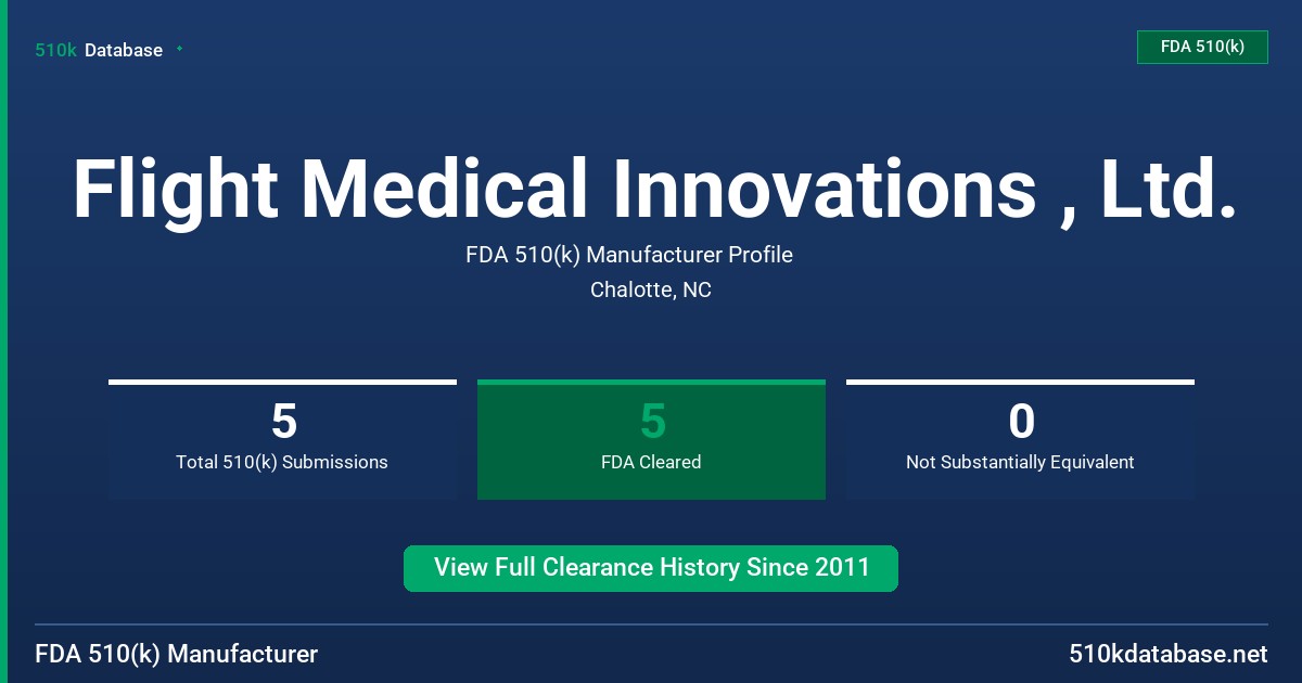 Flight Medical Innovations , Ltd. FDA 510(k) Manufacturer Profile
