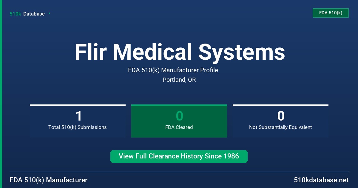 Flir Medical Systems FDA 510(k) Manufacturer Profile