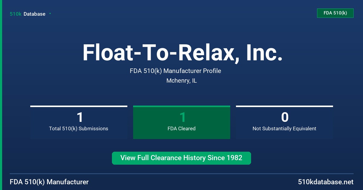Float-To-Relax, Inc. FDA 510(k) Manufacturer Profile