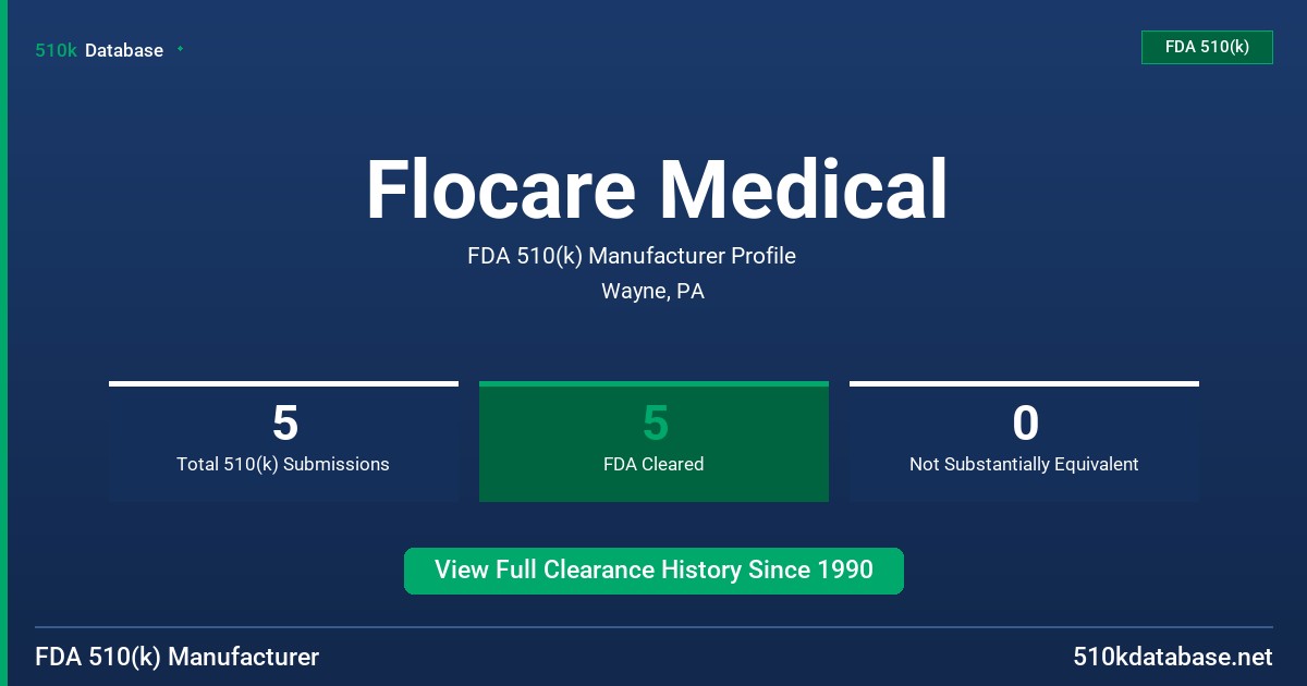 Flocare Medical FDA 510(k) Manufacturer Profile