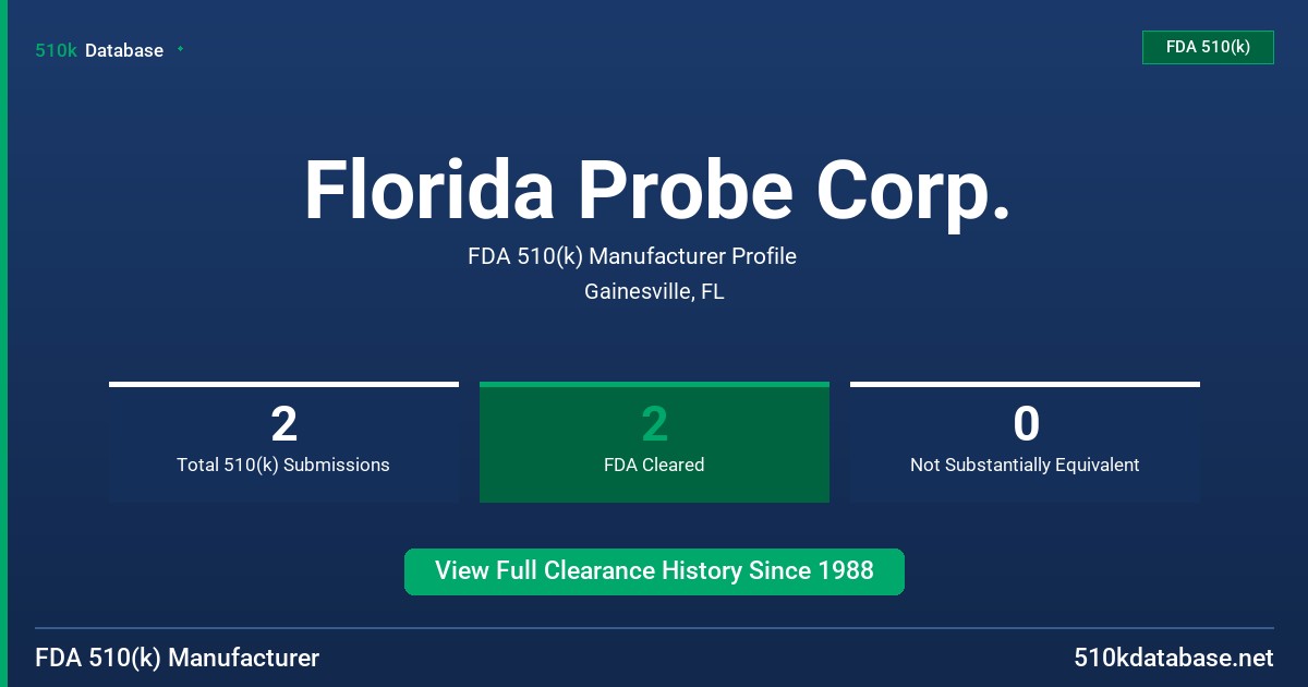 Florida Probe Corp. FDA 510(k) Manufacturer Profile