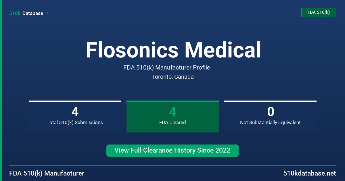 Flosonics Medical FDA 510(k) Manufacturer Profile