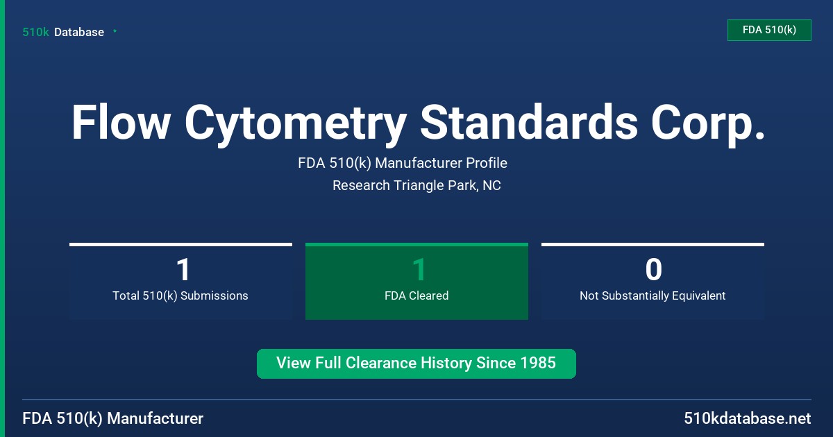 Flow Cytometry Standards Corp. FDA 510(k) Manufacturer Profile