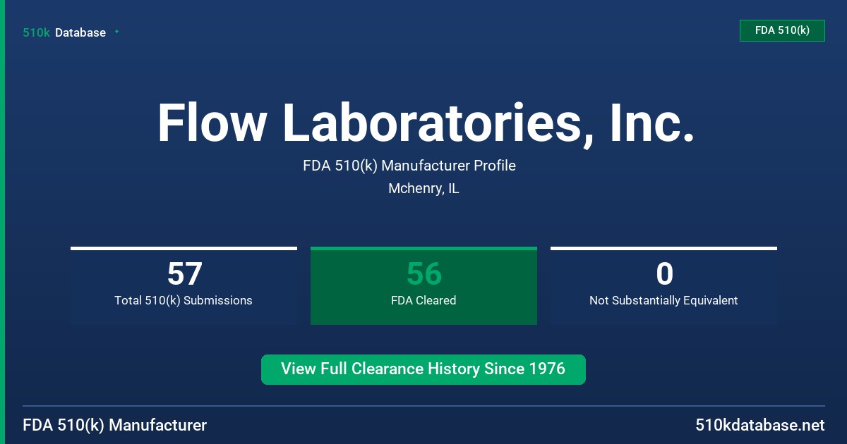 Flow Laboratories, Inc. FDA 510(k) Manufacturer Profile