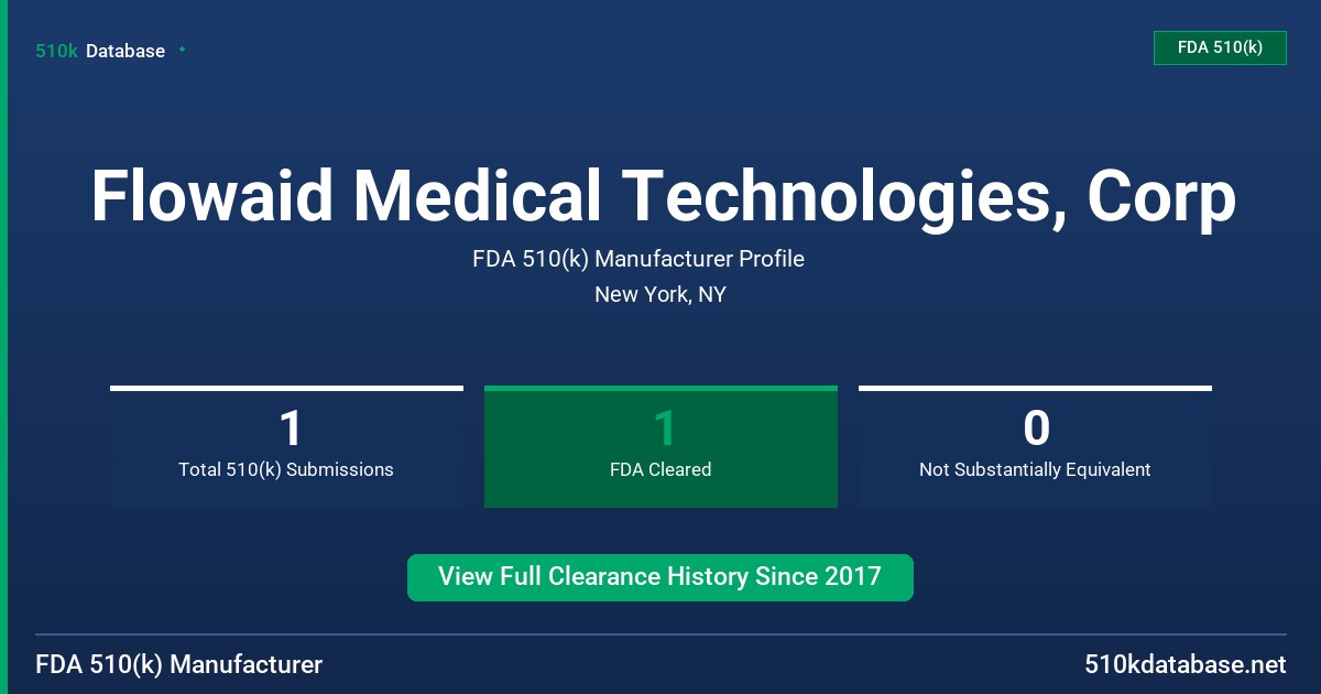 Flowaid Medical Technologies, Corp FDA 510(k) Manufacturer Profile