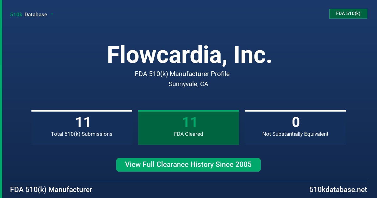 Flowcardia, Inc. FDA 510(k) Manufacturer Profile