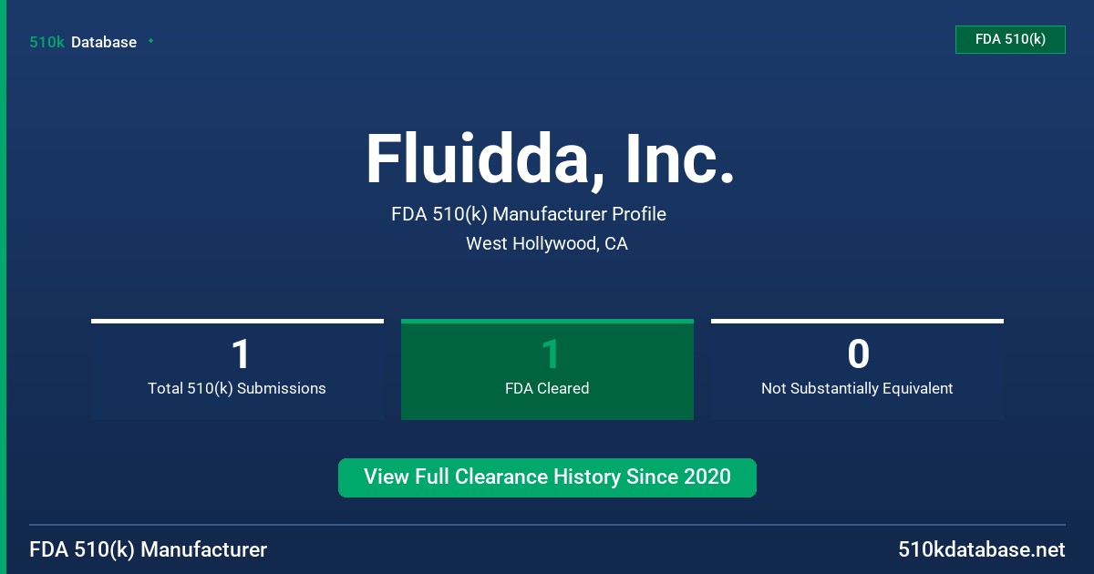 Fluidda, Inc. FDA 510(k) Manufacturer Profile