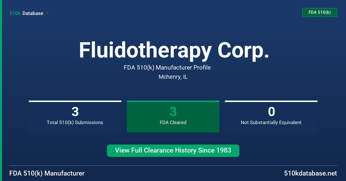 Fluidotherapy Corp. FDA 510(k) Manufacturer Profile