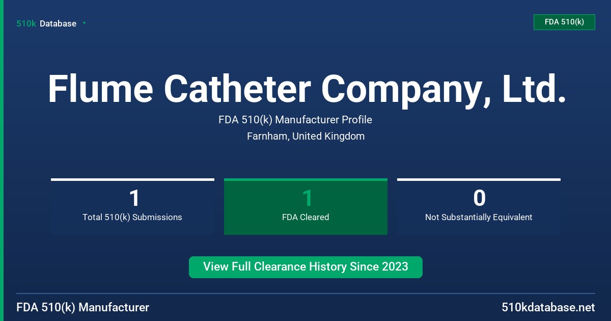 Flume Catheter Company, Ltd. FDA 510(k) Manufacturer Profile