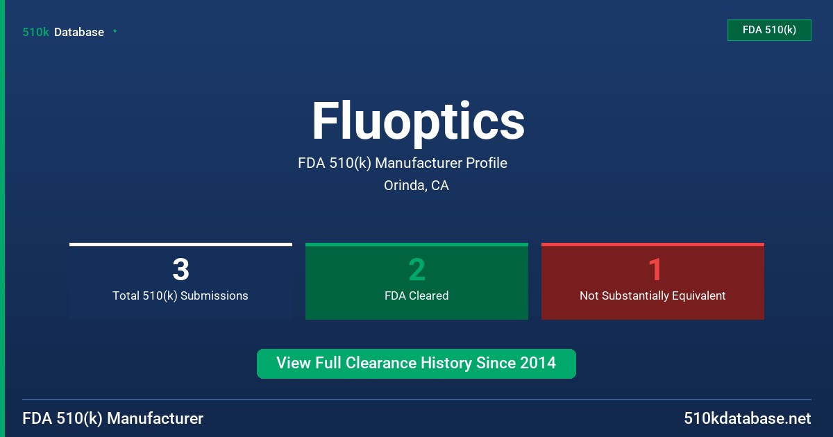 Fluoptics FDA 510(k) Manufacturer Profile