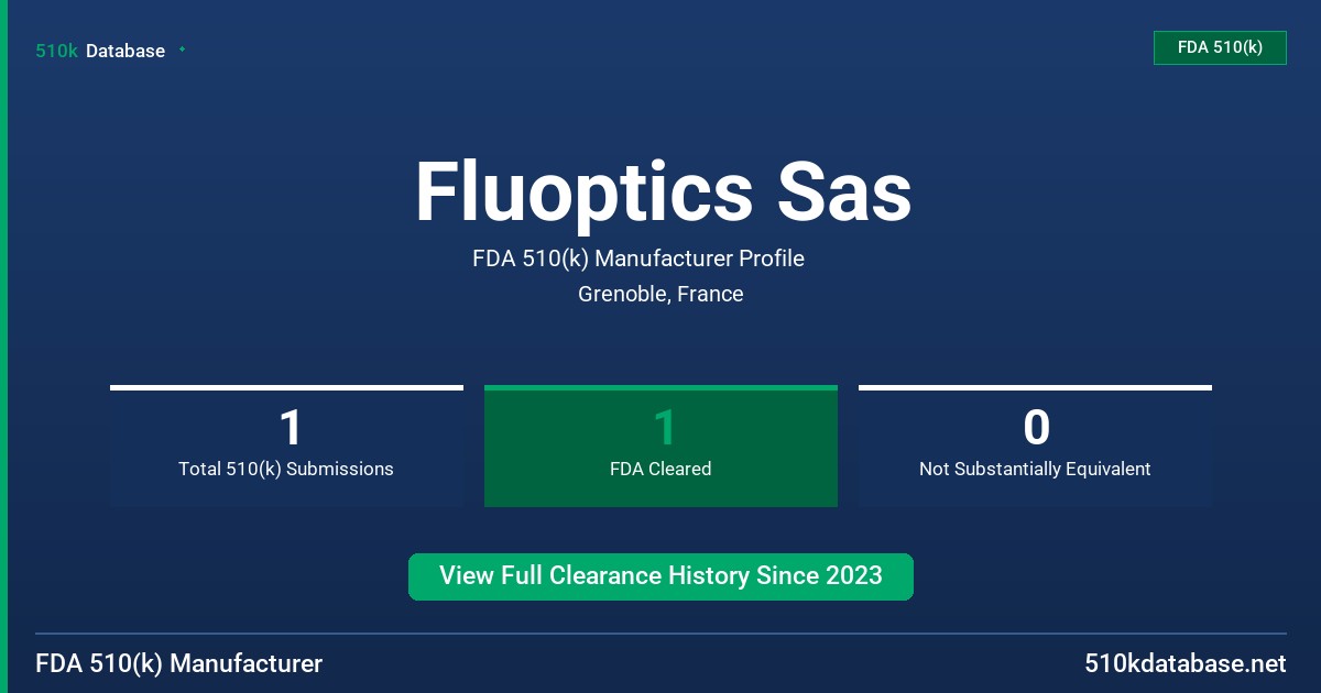 Fluoptics Sas FDA 510(k) Manufacturer Profile