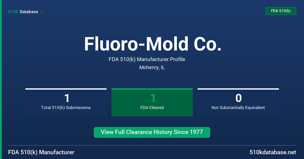 Fluoro-Mold Co. FDA 510(k) Manufacturer Profile
