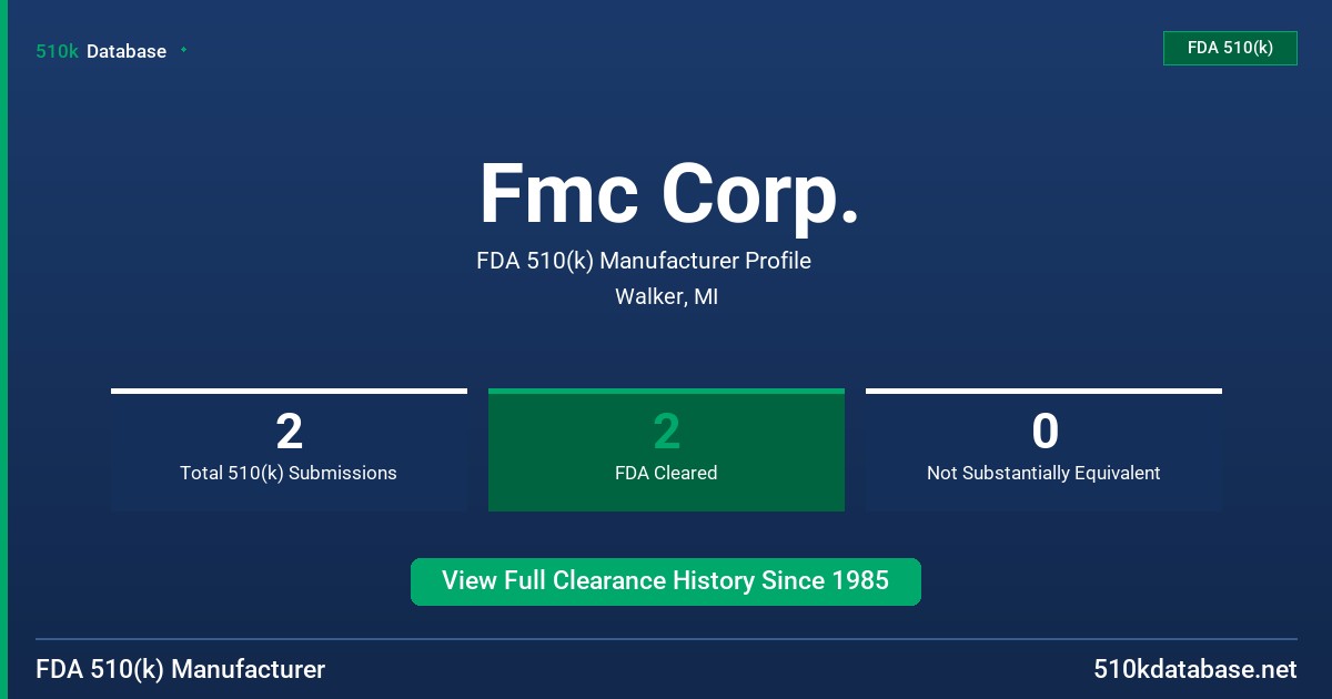 Fmc Corp. FDA 510(k) Manufacturer Profile