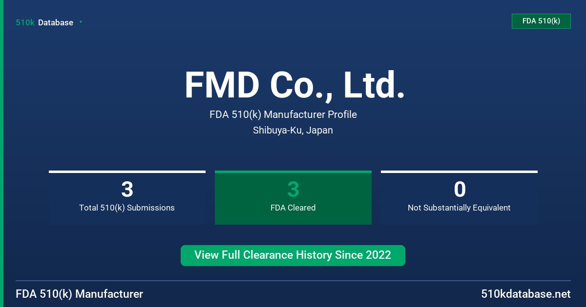 FMD Co., Ltd. FDA 510(k) Manufacturer Profile