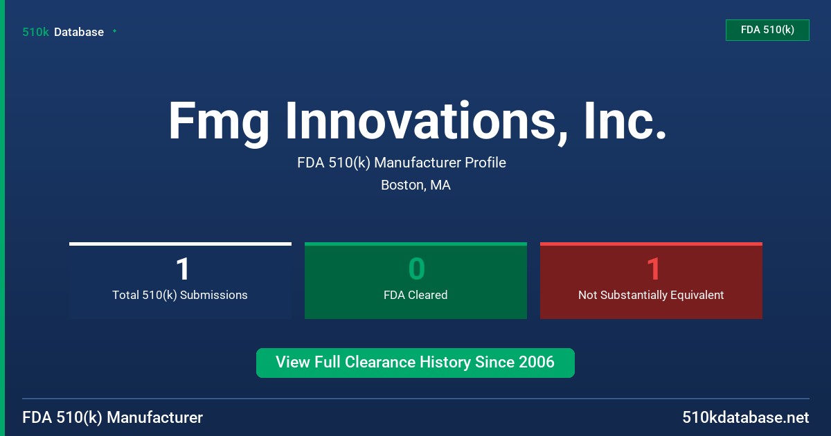 Fmg Innovations, Inc. FDA 510(k) Manufacturer Profile