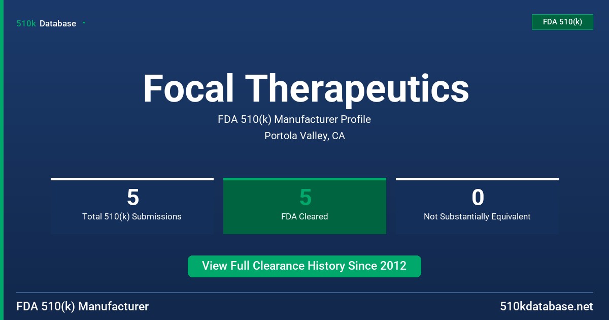 Focal Therapeutics FDA 510(k) Manufacturer Profile
