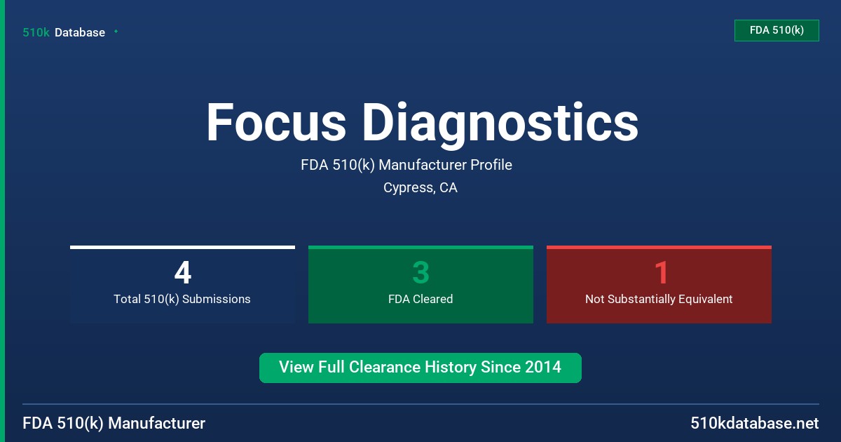 Focus Diagnostics FDA 510(k) Manufacturer Profile