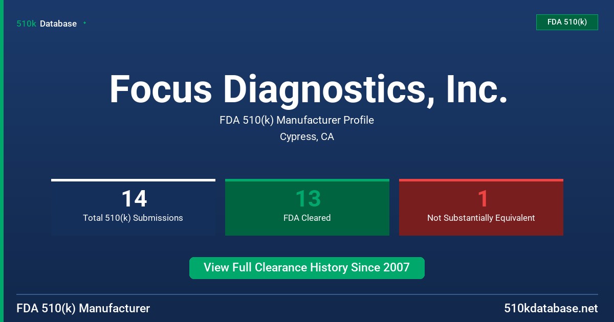 Focus Diagnostics, Inc. FDA 510(k) Manufacturer Profile