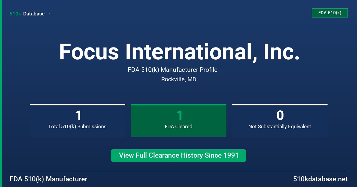Focus International, Inc. FDA 510(k) Manufacturer Profile
