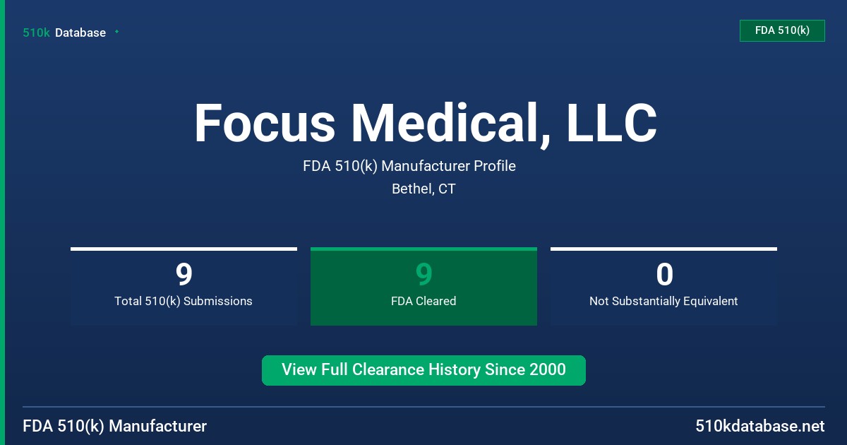 Focus Medical, LLC FDA 510(k) Manufacturer Profile