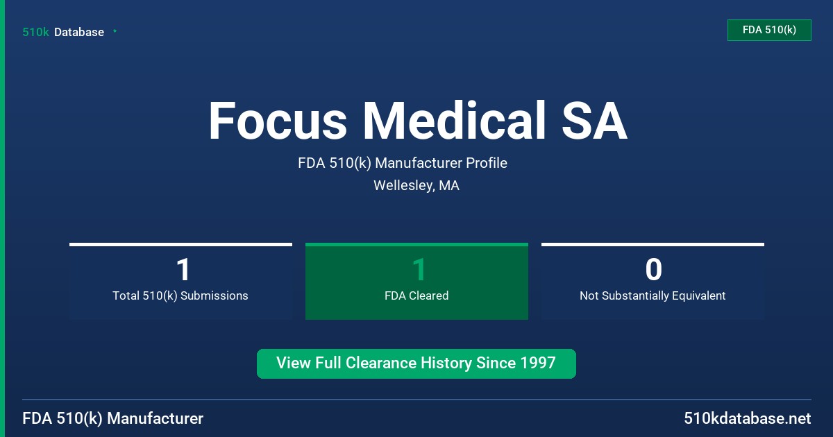 Focus Medical SA FDA 510(k) Manufacturer Profile