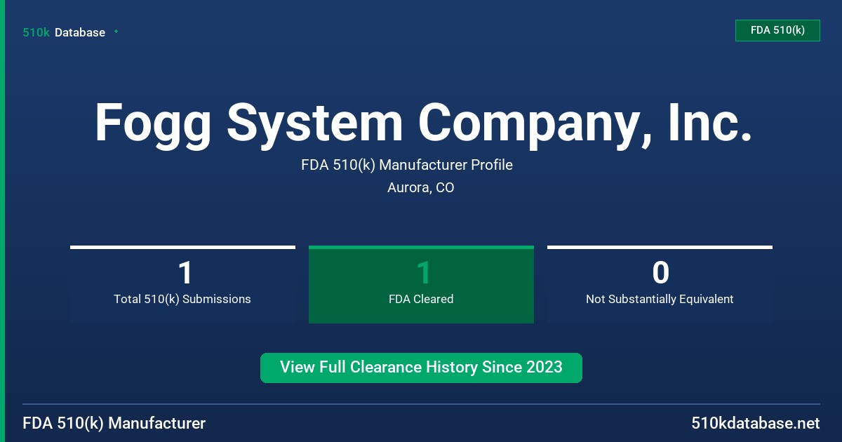 Fogg System Company, Inc. FDA 510(k) Manufacturer Profile