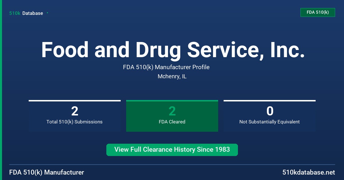Food and Drug Service, Inc. FDA 510(k) Manufacturer Profile