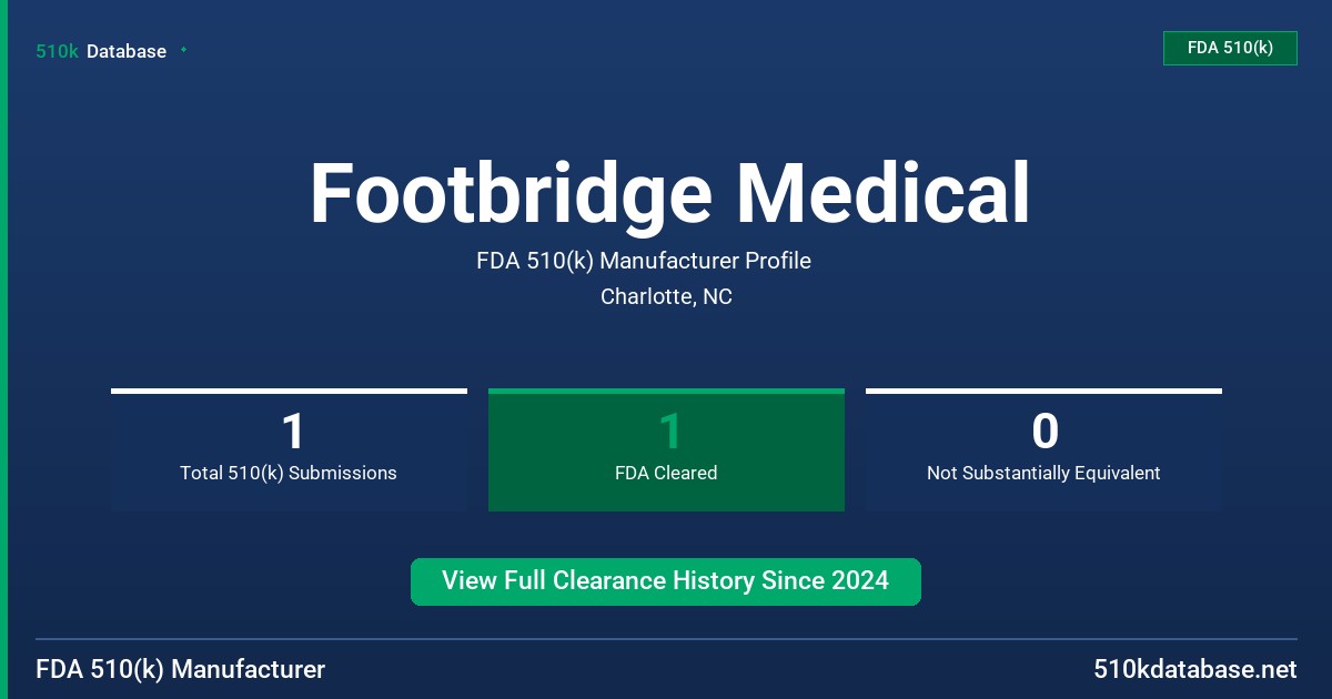 Footbridge Medical FDA 510(k) Manufacturer Profile