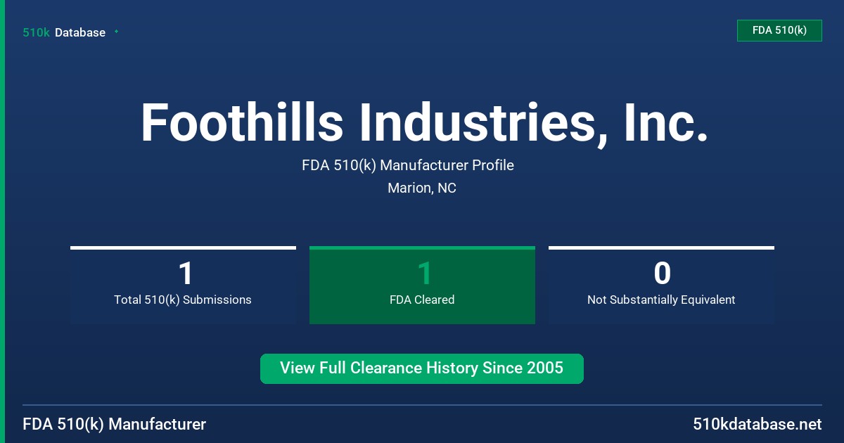 Foothills Industries, Inc. FDA 510(k) Manufacturer Profile