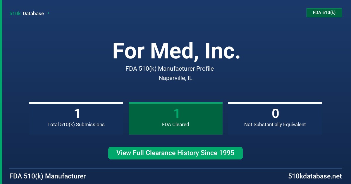 For Med, Inc. FDA 510(k) Manufacturer Profile